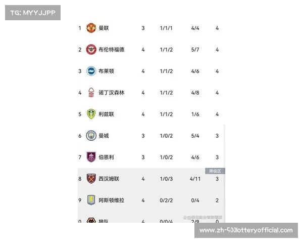 英超积分榜最新排行，热刺稳居前四