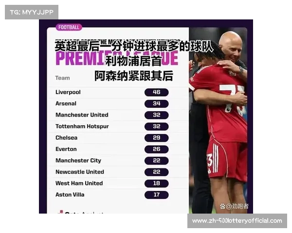 英超阿森纳队对利物浦的对决 英超阿森纳队对利物浦的对决