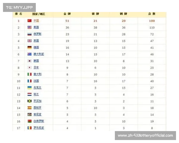 2008年北京奥运会奖牌榜揭秘:各国表现分析与历史地位盘点 2008年北京奥运会奖牌榜揭秘:各国表现分析与历史地位盘点